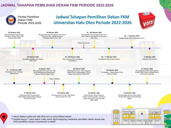 Pemilihan Dekan FKM UHO Periode 2022-2026
